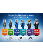 CAVI di RETE
